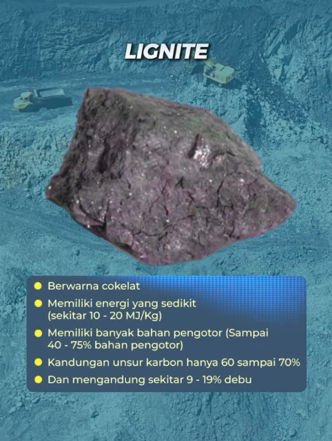 lignite karakteristik batubara