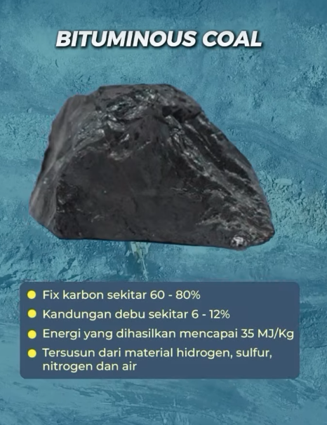 BITUMINOUS karakteristik batubara