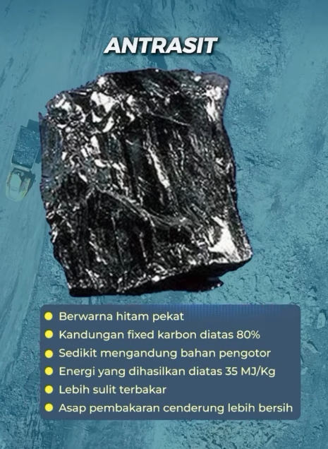 ANTRASIT karakteristik batubara